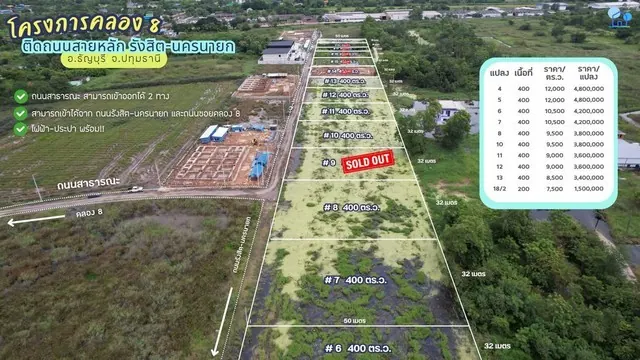 ขายที่ดินคลอง 8 แปลง 4 ติดถนนรังสิต-นครนายก 400 ตารางวา ทำเลศักยภาพ เหมาะทำโกดัง อาคารพาณิชย์ หรือ Land Bank