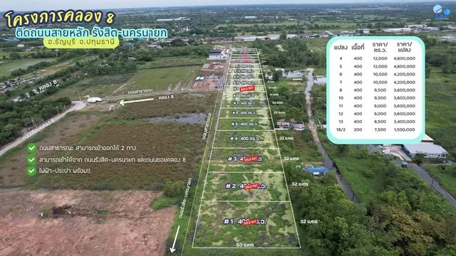ขายที่ดินคลอง 8 แปลง 18-2 ติดถนนรังสิต-นครนายก 200 ตารางวา ทำเลศักยภาพ เหมาะทำโกดัง อาคารพาณิชย์ หรือ Land Bank