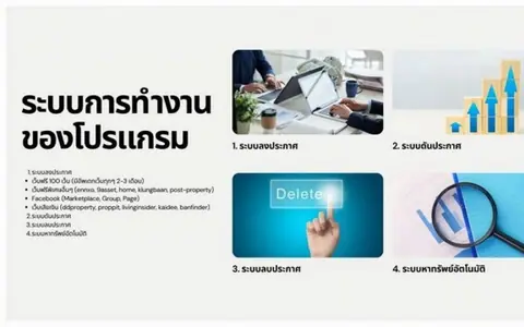 ต้องการขาย ระบบการตลาดอสังหาออนไลน์ ที่ช่วยให้การลงประกาศง่ายขึ้น เข้าถึงกว้างขึ้น และปิดการขายได้ไวขึ้น