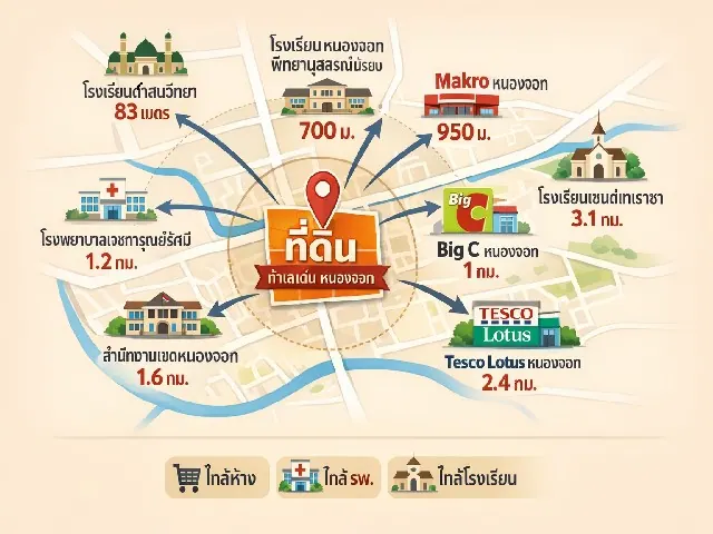ขาย ที่ดินเปล่า เนื้อที่ 1-3-29 ไร่ หนองจอก ถ.มิตรไมตรี กรุงเทพมหานคร